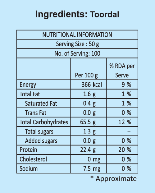 RENTIO Super Desi Toor Dal (Non-Oiled) - 1kg x 2 | 5kg