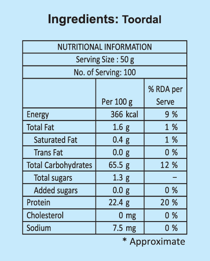 RENTIO Super Desi Toor Dal (Non-Oiled) - 1kg x 2 | 5kg